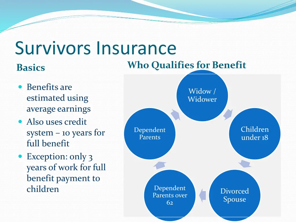 survivors insurance basics