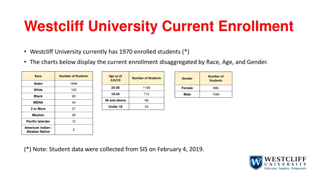 westcliff university current enrollment 1