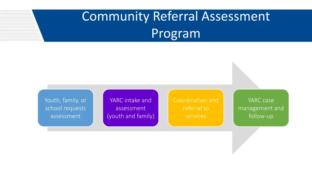 community referral assessment program