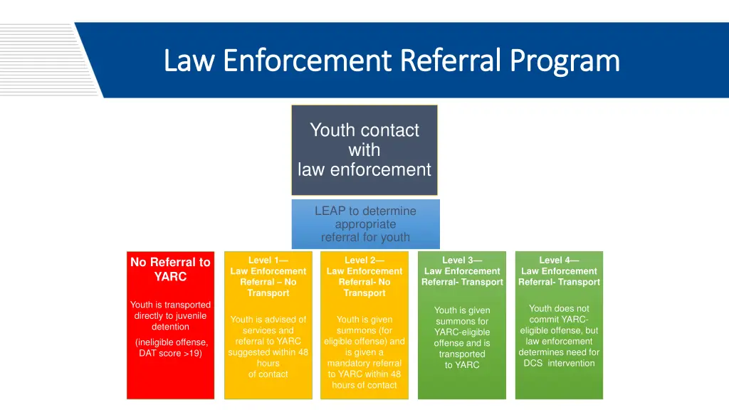 law enforcement referral program law enforcement
