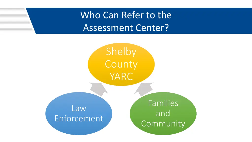 who can refer to the assessment center