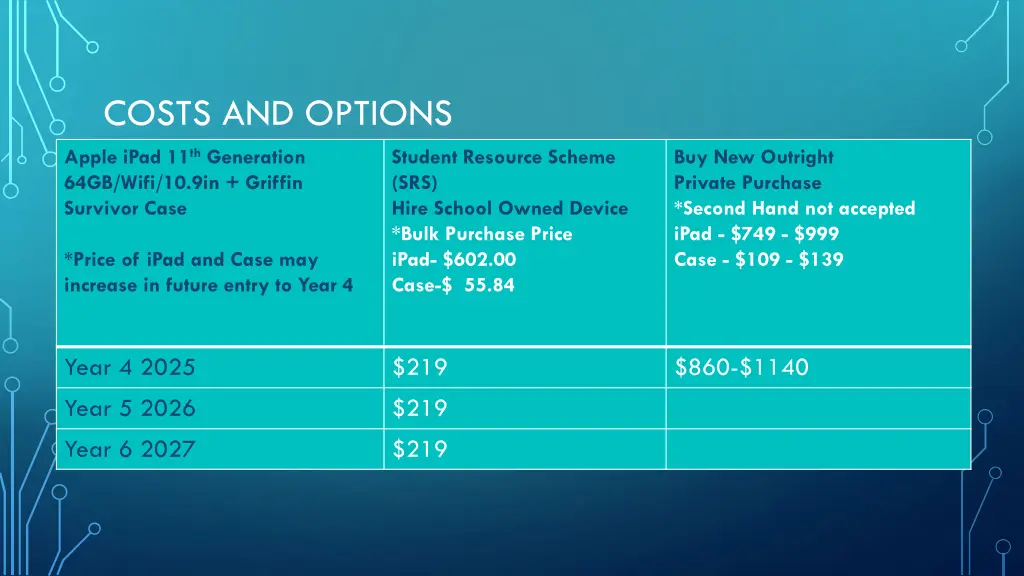 costs and options
