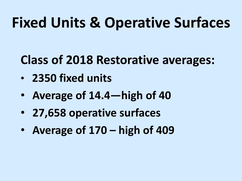 fixed units operative surfaces