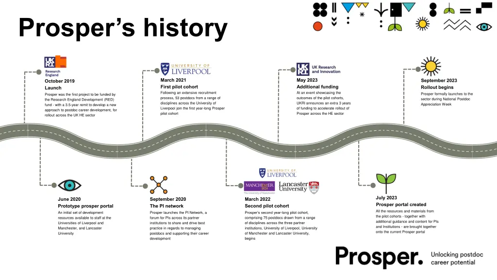 prosper s history