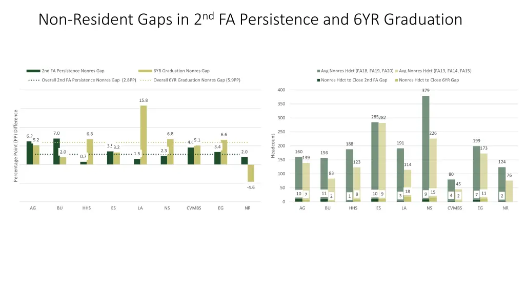 non resident gaps in 2 nd fa persistence