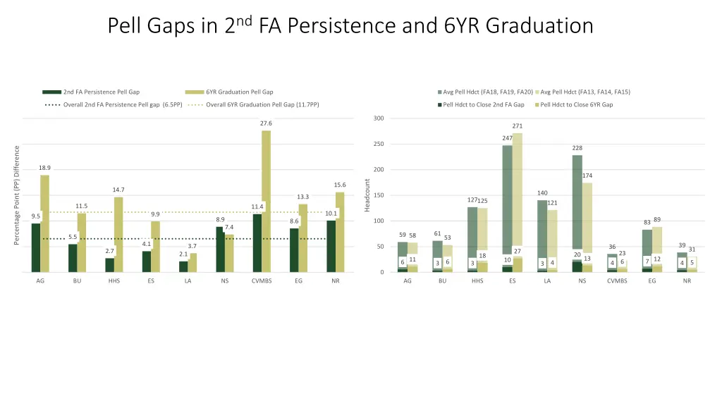 pell gaps in 2 nd fa persistence