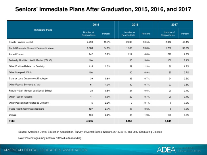 seniors immediate plans after graduation 2015