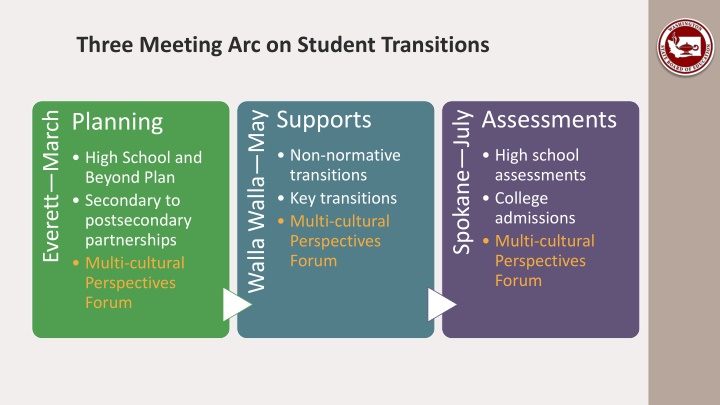three meeting arc on student transitions