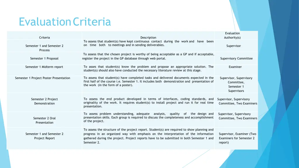 evaluationcriteria