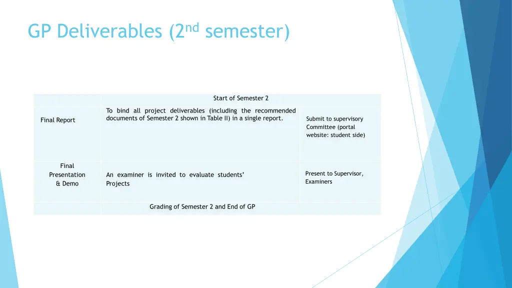 gp deliverables 2 nd semester