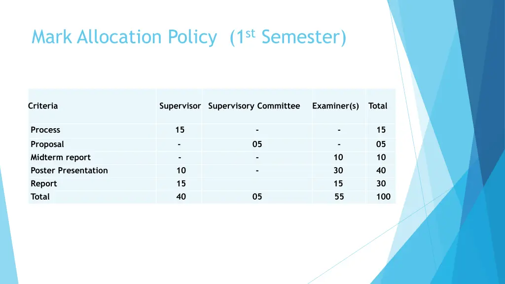 mark allocation policy 1 st semester