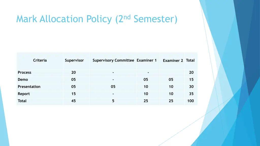 mark allocation policy 2 nd semester