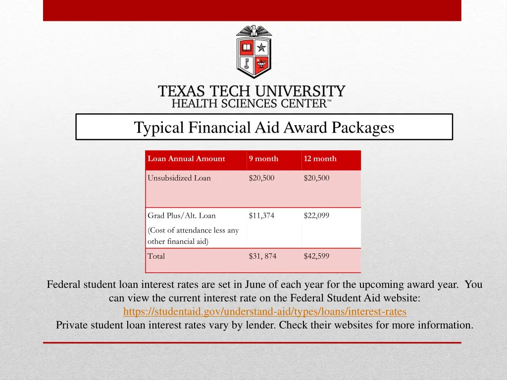 typical financial aid award packages