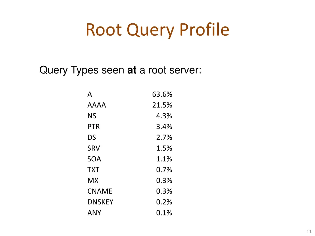 root query profile 4