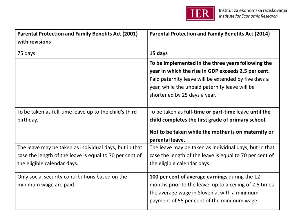parental protection and family benefits act 2001 1