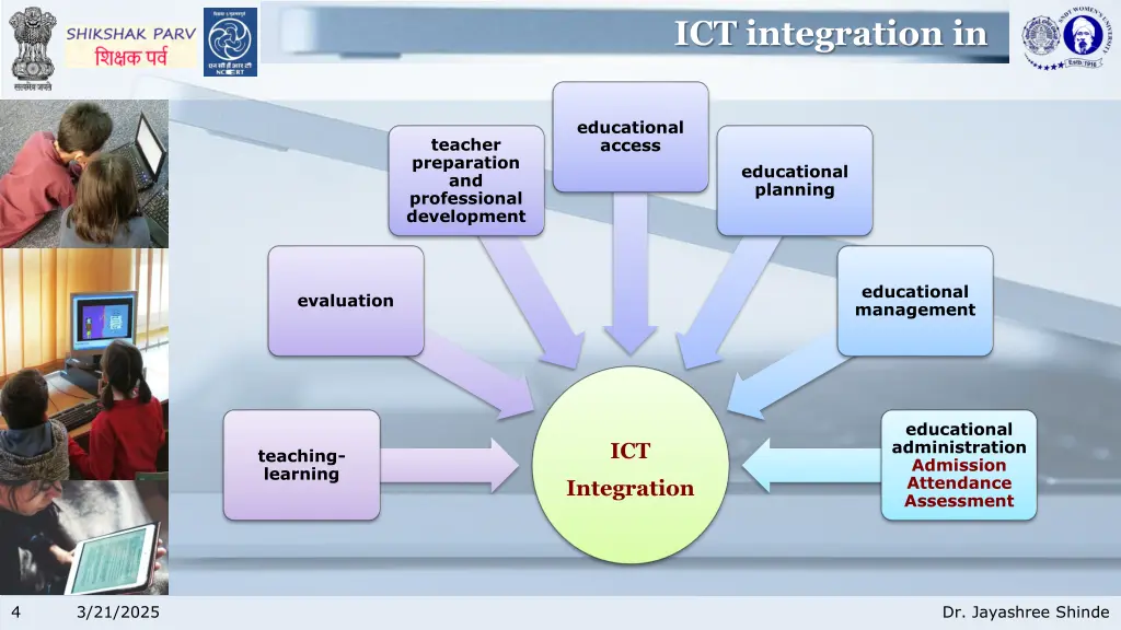 ict integration in