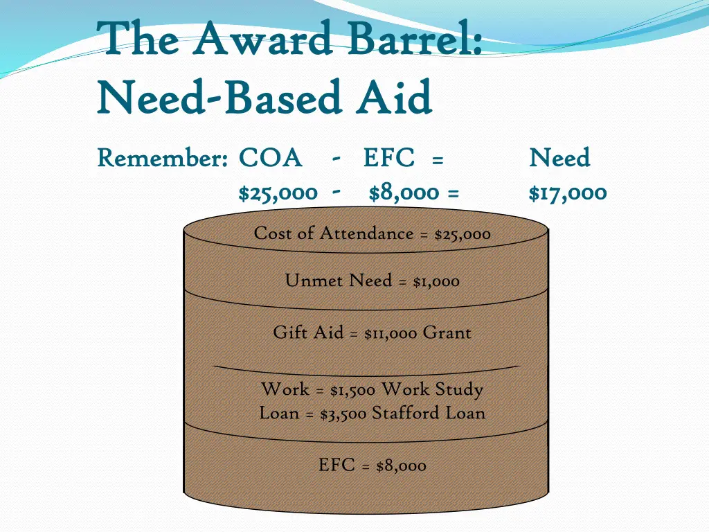 the award barrel the award barrel need need based