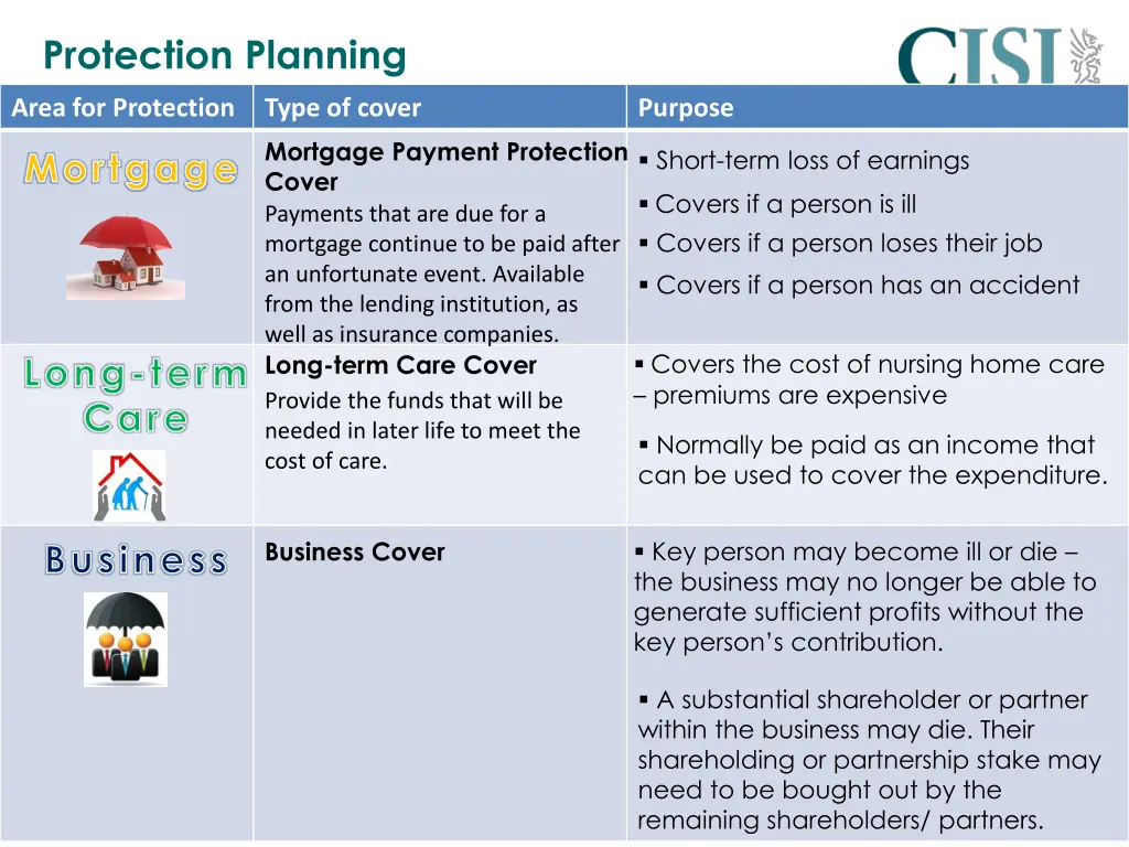 protection planning