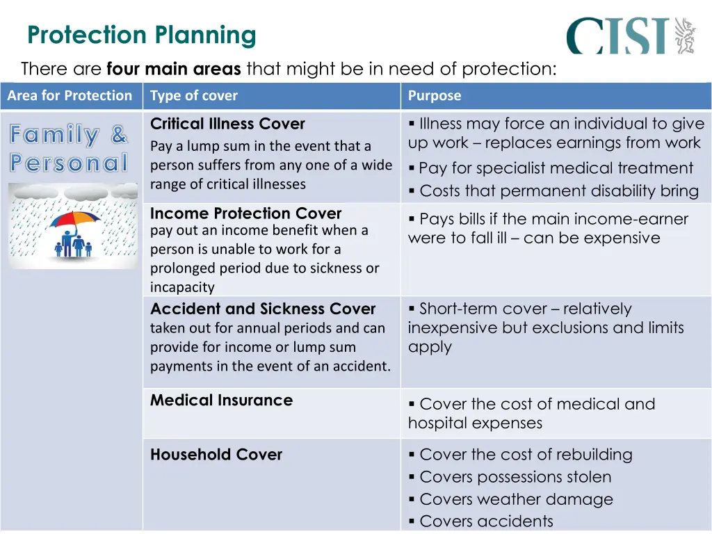 protection planning there are four main areas