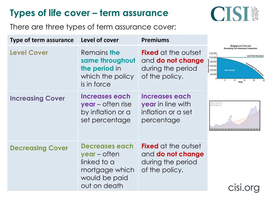 types of life cover term assurance