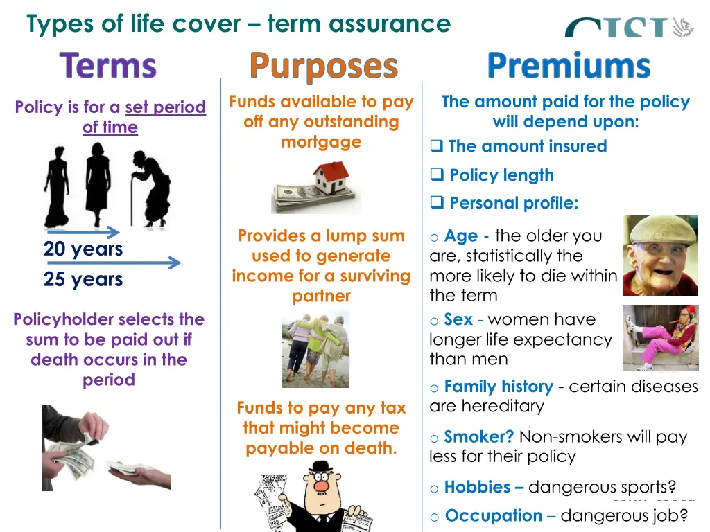 types of life cover term assurance terms funds