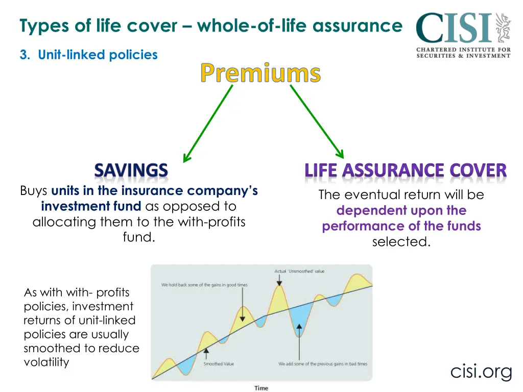 types of life cover whole of life assurance 2