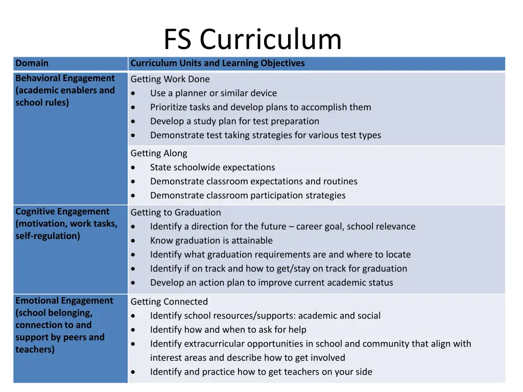 fs curriculum curriculum units and learning