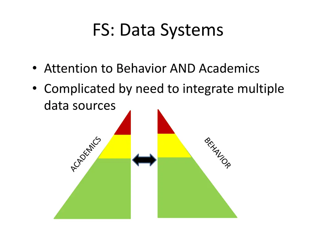 fs data systems