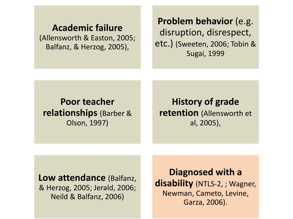 problem behavior e g disruption disrespect
