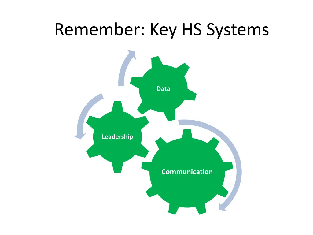 remember key hs systems