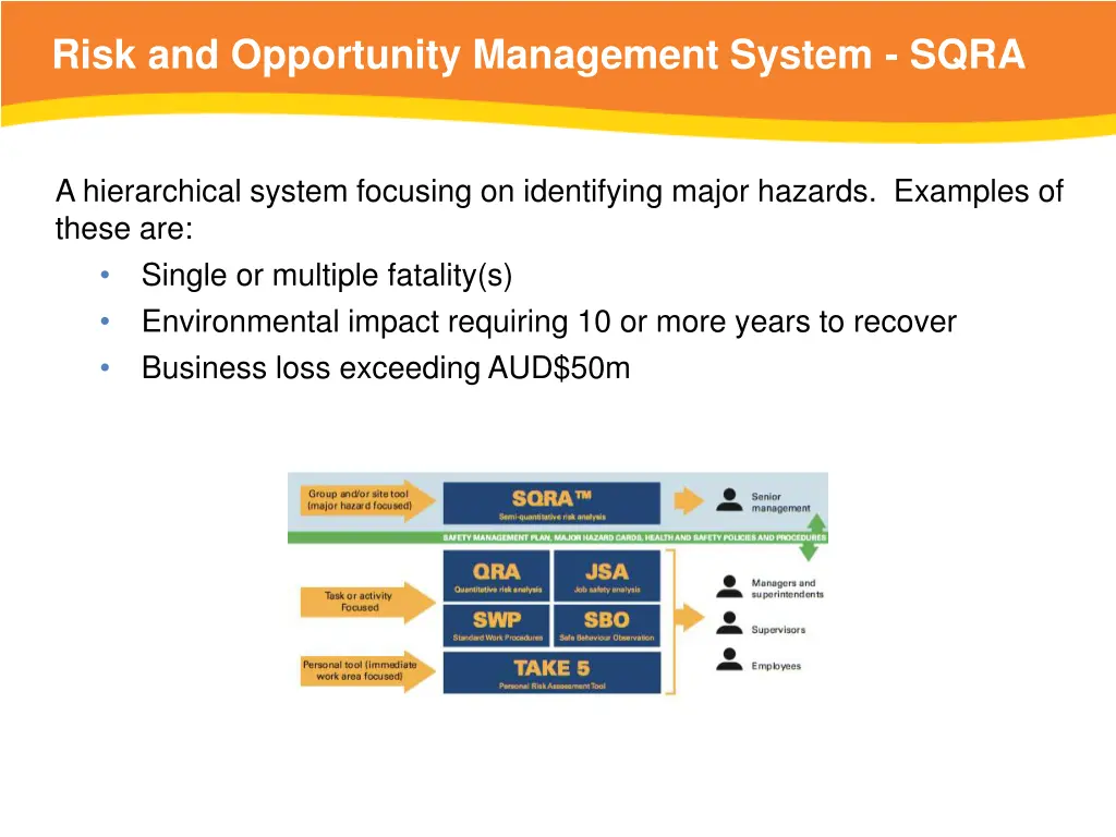 risk and opportunity management system sqra