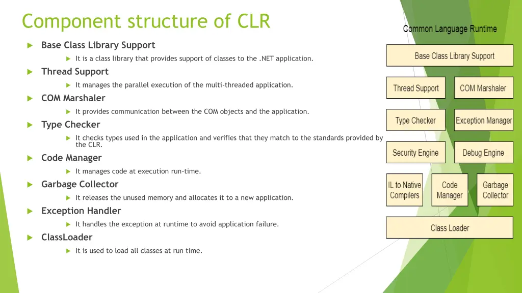 component structure of clr
