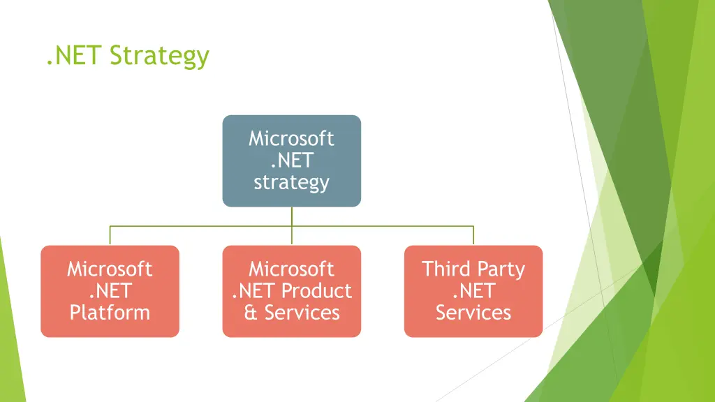 net strategy