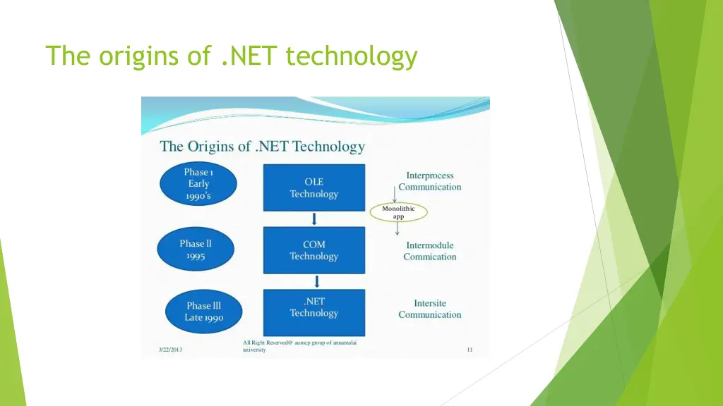 the origins of net technology