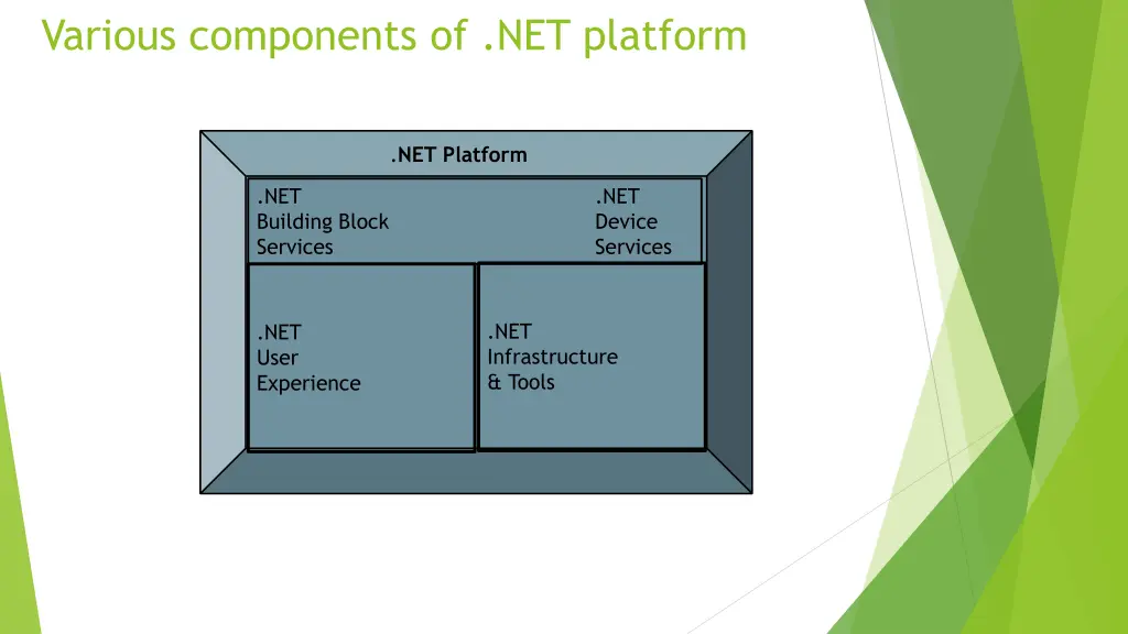 various components of net platform