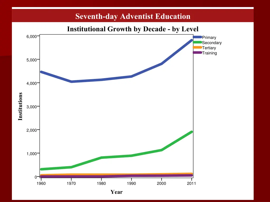 seventh day adventist education 1