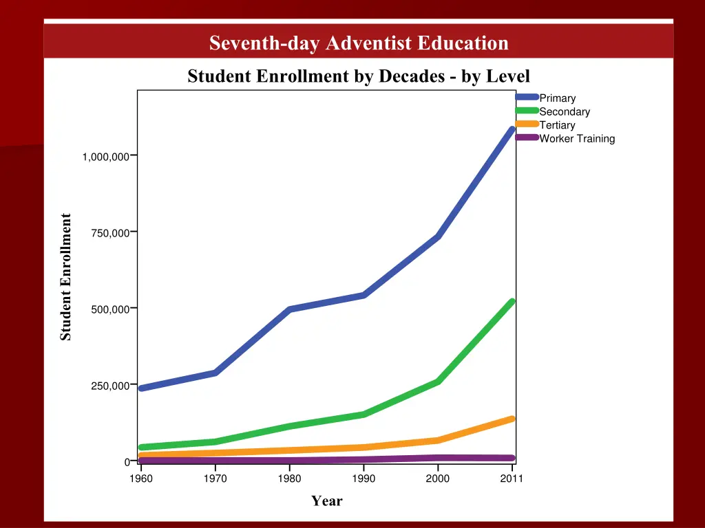 seventh day adventist education 2