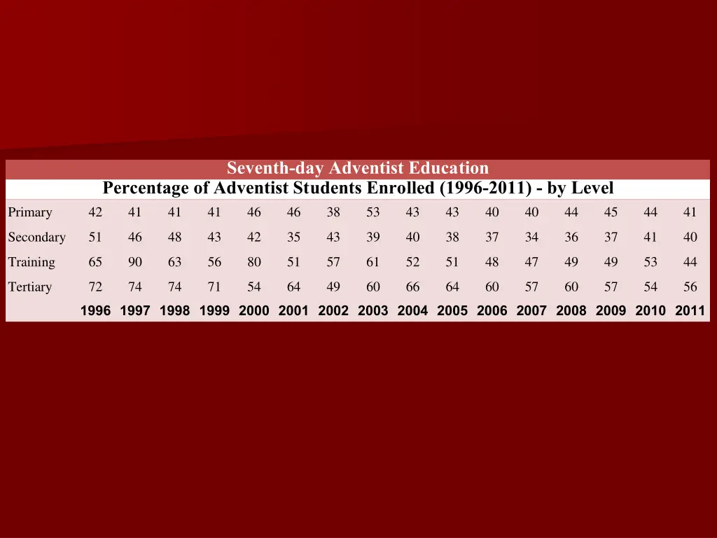 seventh day adventist education 4