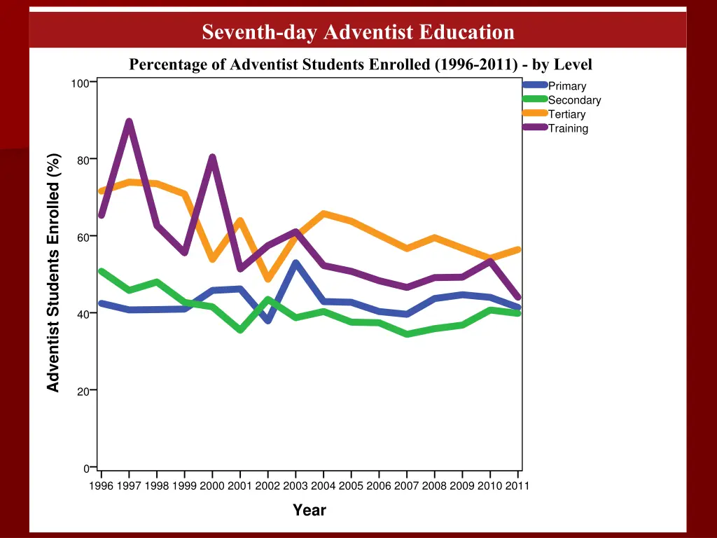 seventh day adventist education 5