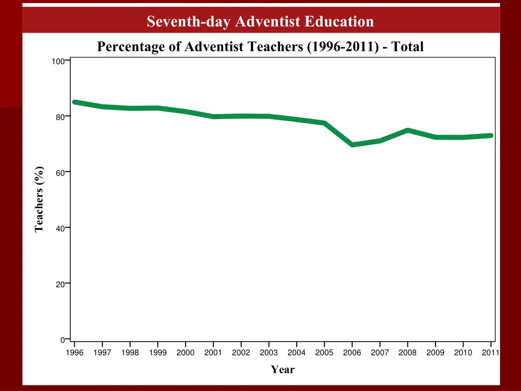seventh day adventist education 7