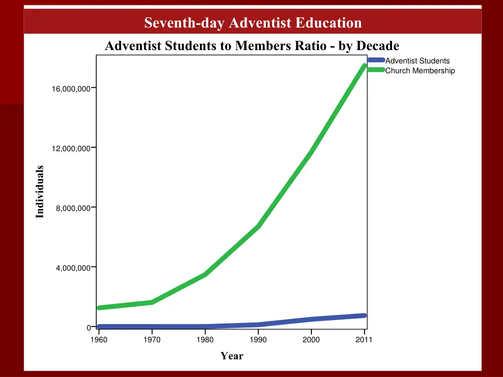 seventh day adventist education adventist