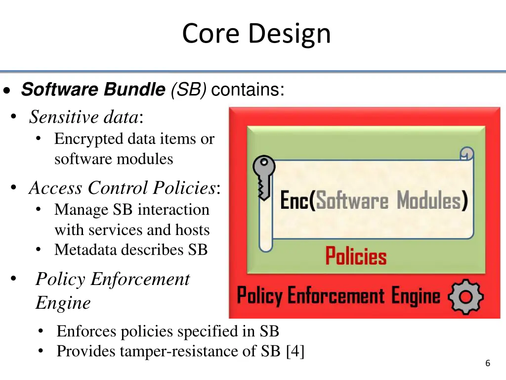 core design