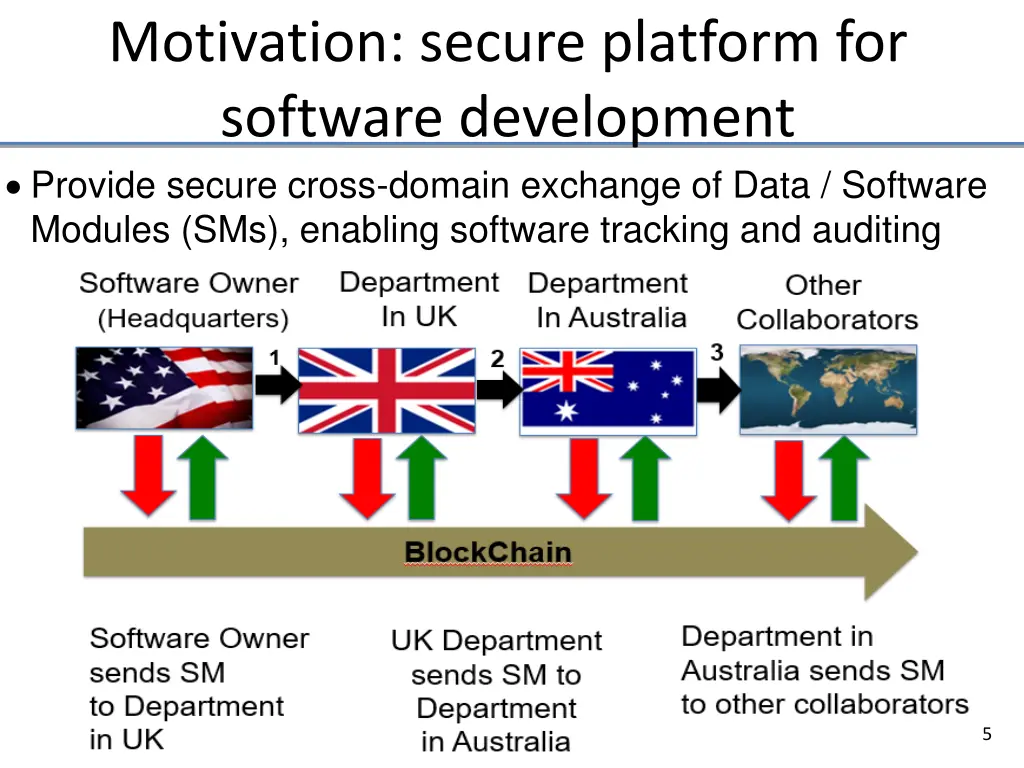 motivation secure platform for software