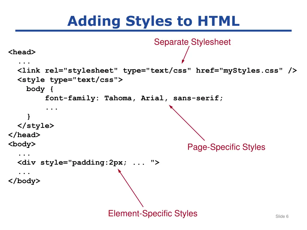 adding styles to html