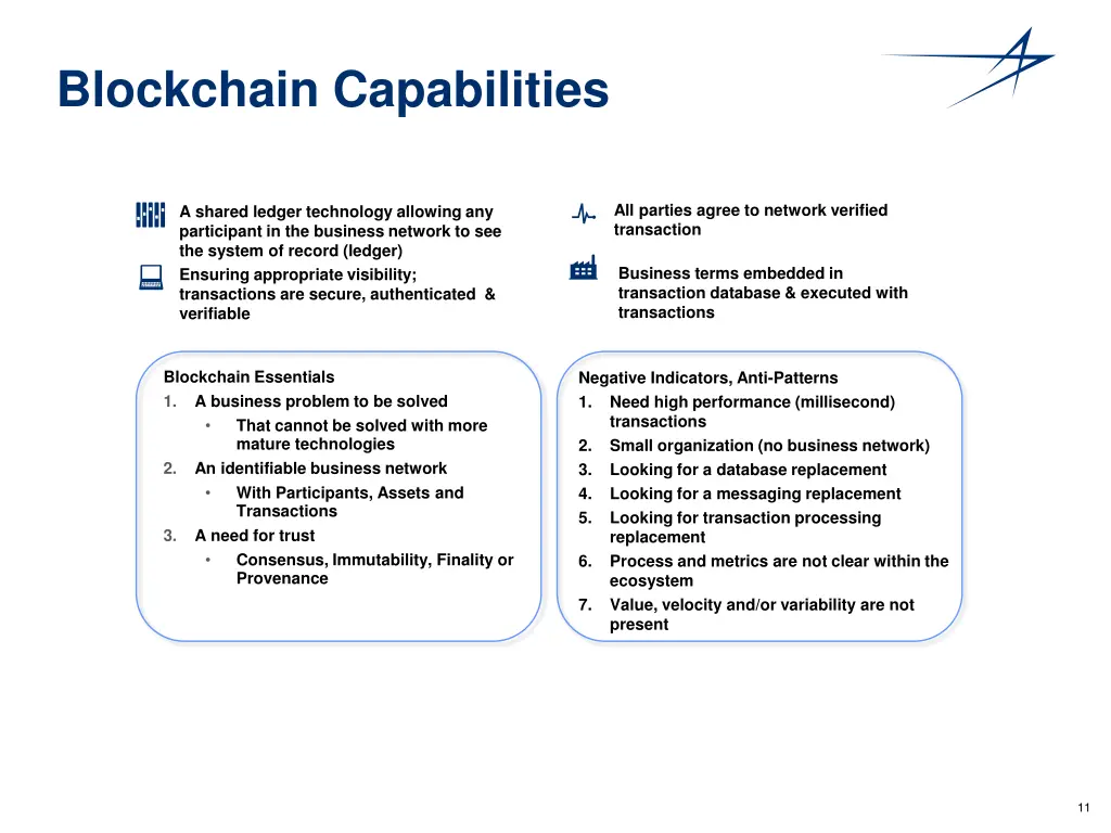 blockchain capabilities