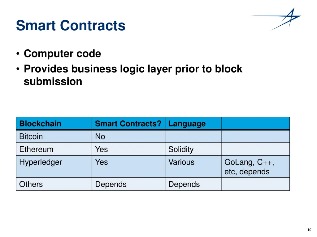 smart contracts