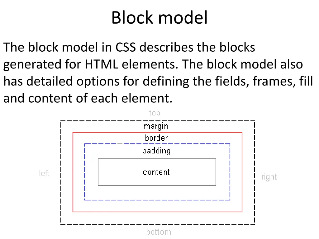 block model