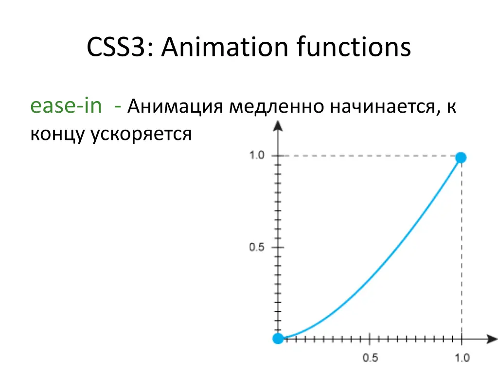 css3 animation functions 1