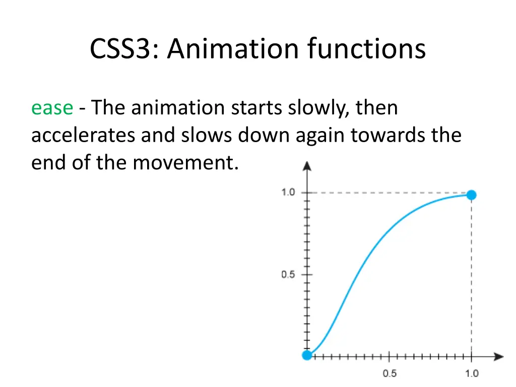 css3 animation functions