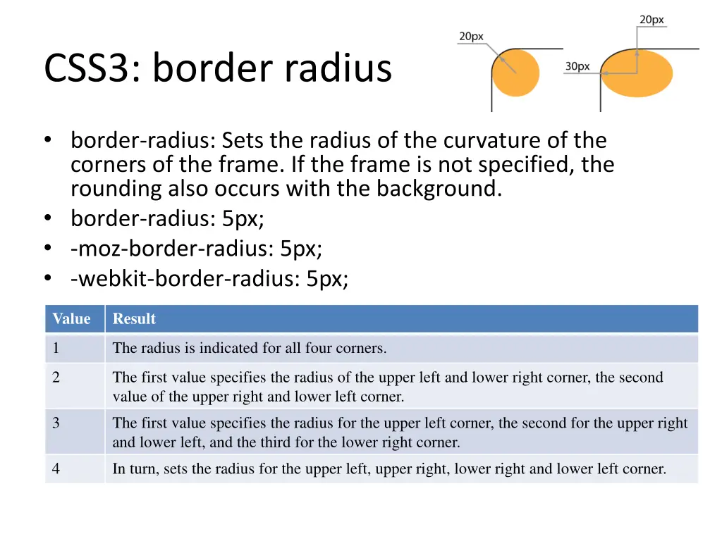 css3 border radius